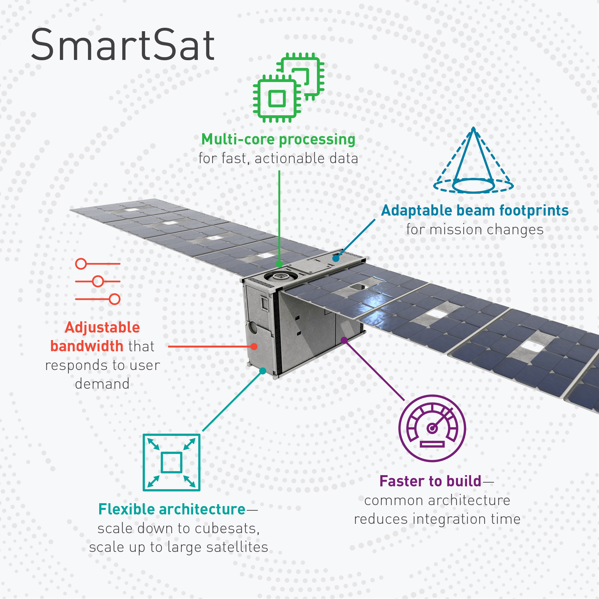 SmartSat of LockheedMartin